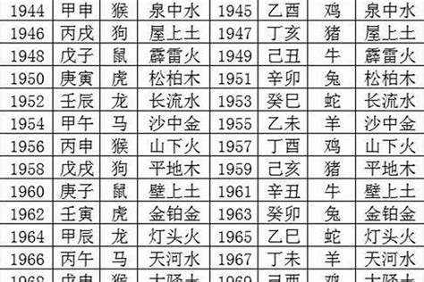 2027年五行属什么|2027年是属什么 2027年是属什么的是什么命